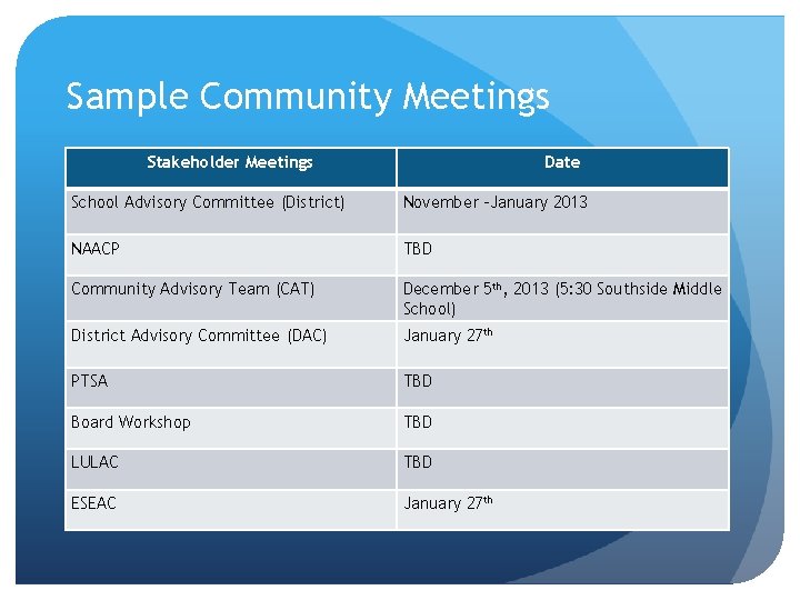 Sample Community Meetings Stakeholder Meetings Date School Advisory Committee (District) November –January 2013 NAACP