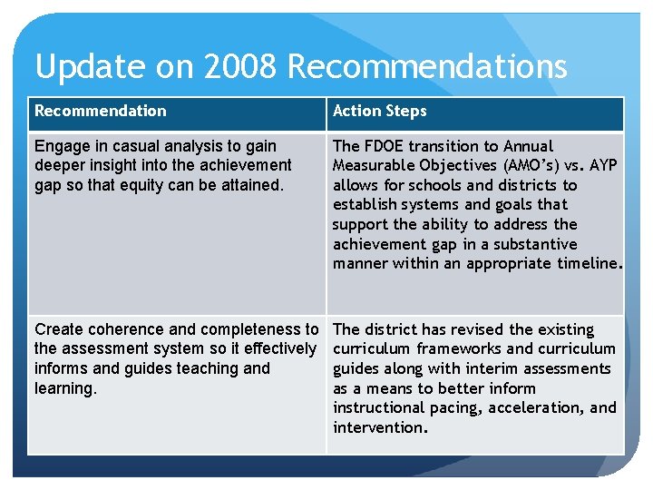 Update on 2008 Recommendations Recommendation Action Steps Engage in casual analysis to gain deeper