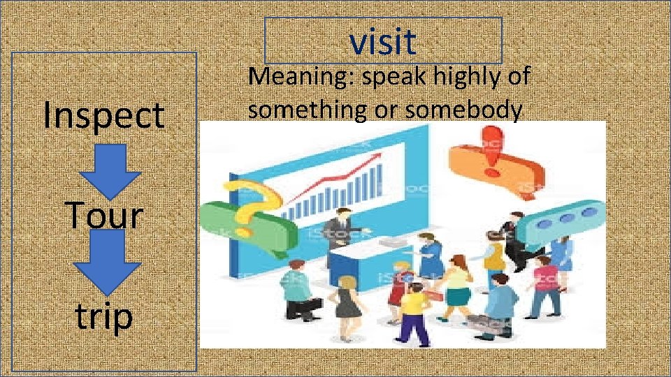 visit Inspect Tour trip Meaning: speak highly of something or somebody 