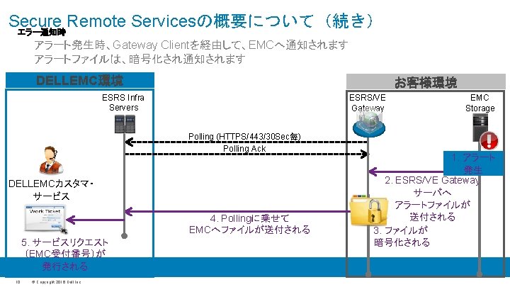 Secure Remote Services Esrs Dell Emc Remote Connection