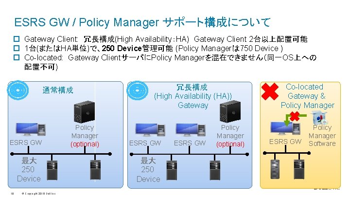 ESRS GW / Policy Manager サポート構成について p Gateway Client: 冗長構成(High Availability：HA) Gateway Client 2台以上配置可能