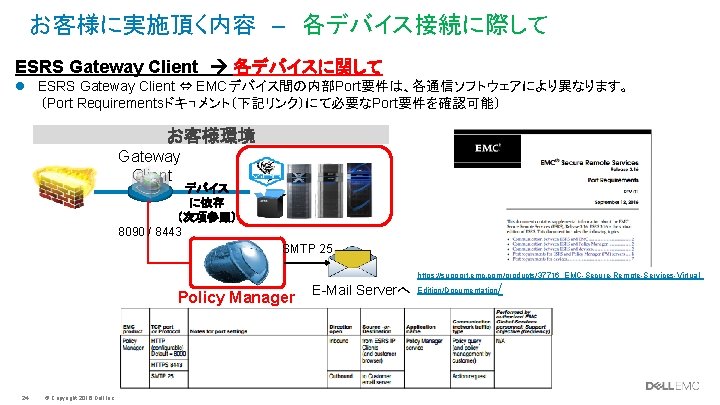 お客様に実施頂く内容 – 各デバイス接続に際して ESRS Gateway Client 各デバイスに関して l ESRS Gateway Client ⇔ EMCデバイス間の内部Port要件は、各通信ソフトウェアにより異なります。 （Port