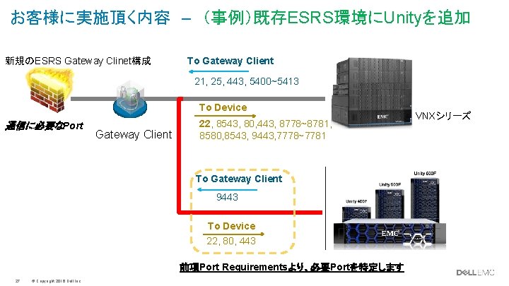 お客様に実施頂く内容 – （事例）既存ESRS環境にUnityを追加 新規のESRS Gateway Clinet構成 To Gateway Client 21, 25, 443, 5400~5413 To