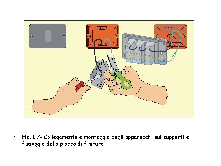  • Fig. 1. 7 - Collegamento e montaggio degli apparecchi supporti e fissaggio