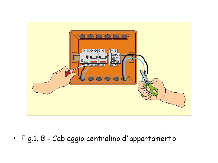  • Fig. 1. 8 - Cablaggio centralino d'appartamento 