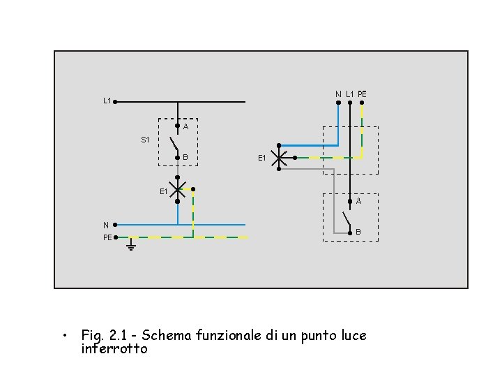  • Fig. 2. 1 - Schema funzionale di un punto luce interrotto 