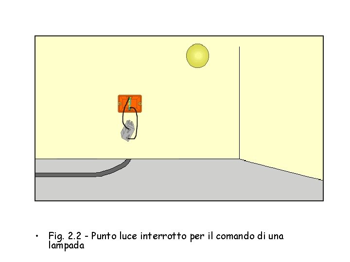  • Fig. 2. 2 - Punto luce interrotto per il comando di una