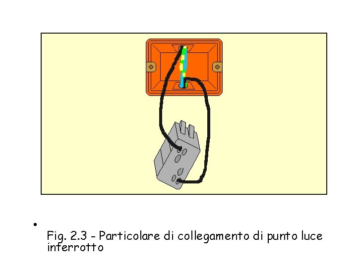  • Fig. 2. 3 - Particolare di collegamento di punto luce interrotto 