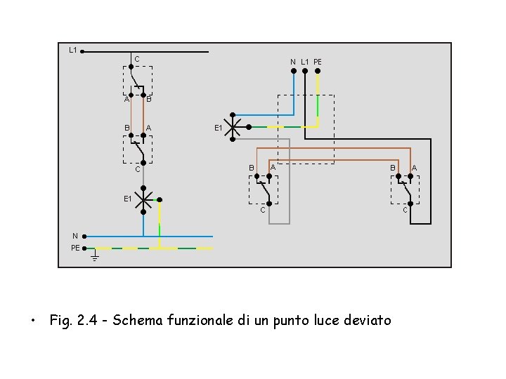  • Fig. 2. 4 - Schema funzionale di un punto luce deviato 