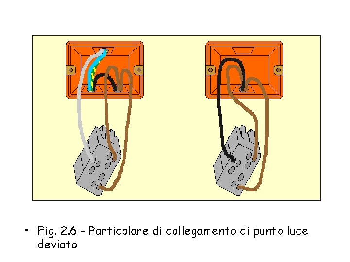  • Fig. 2. 6 - Particolare di collegamento di punto luce deviato 