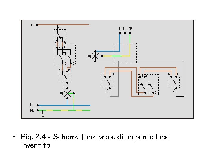  • Fig. 2. 4 - Schema funzionale di un punto luce invertito 