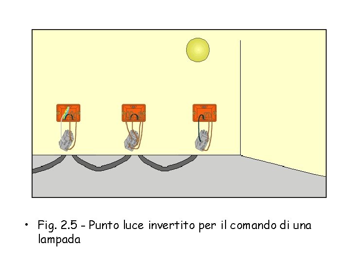  • Fig. 2. 5 - Punto luce invertito per il comando di una