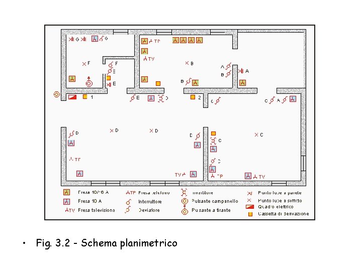  • Fig. 3. 2 - Schema planimetrico 