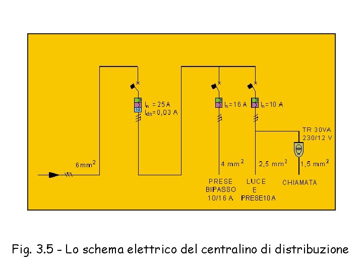 Fig. 3. 5 - Lo schema elettrico del centralino di distribuzione 