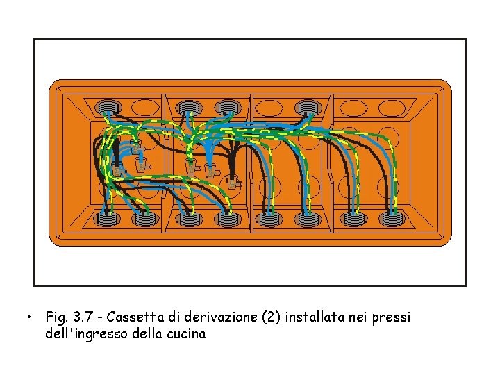  • Fig. 3. 7 - Cassetta di derivazione (2) installata nei pressi dell'ingresso