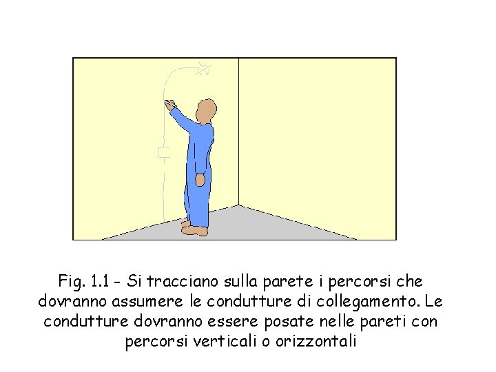 Fig. 1. 1 - Si tracciano sulla parete i percorsi che dovranno assumere le