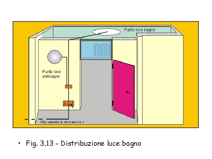  • Fig. 3. 13 - Distribuzione luce bagno 