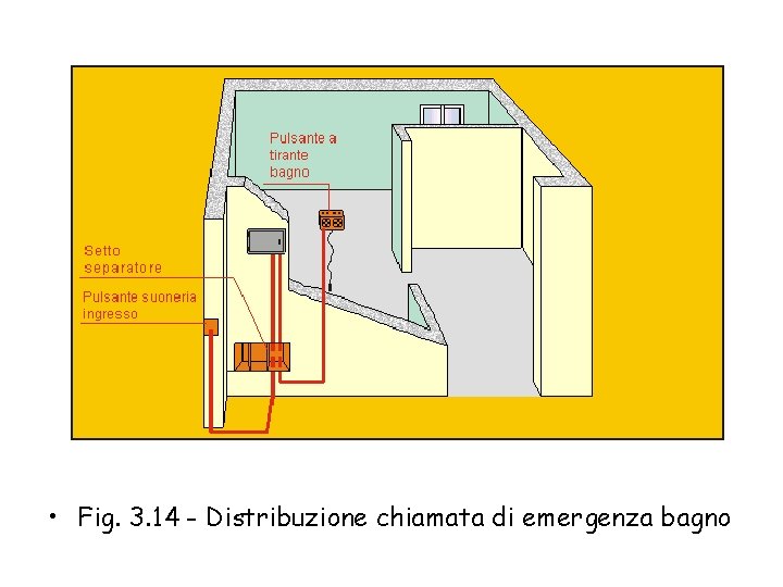  • Fig. 3. 14 - Distribuzione chiamata di emergenza bagno 
