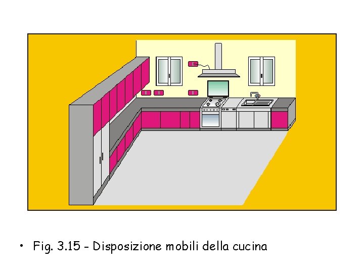  • Fig. 3. 15 - Disposizione mobili della cucina 