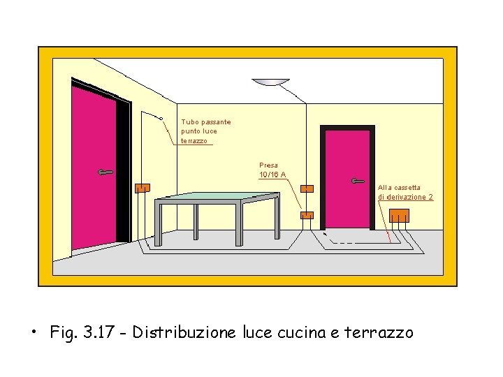  • Fig. 3. 17 - Distribuzione luce cucina e terrazzo 