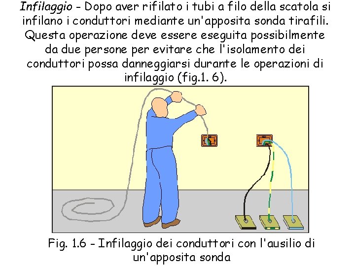 Infilaggio - Dopo aver rifilato i tubi a filo della scatola si infilano i