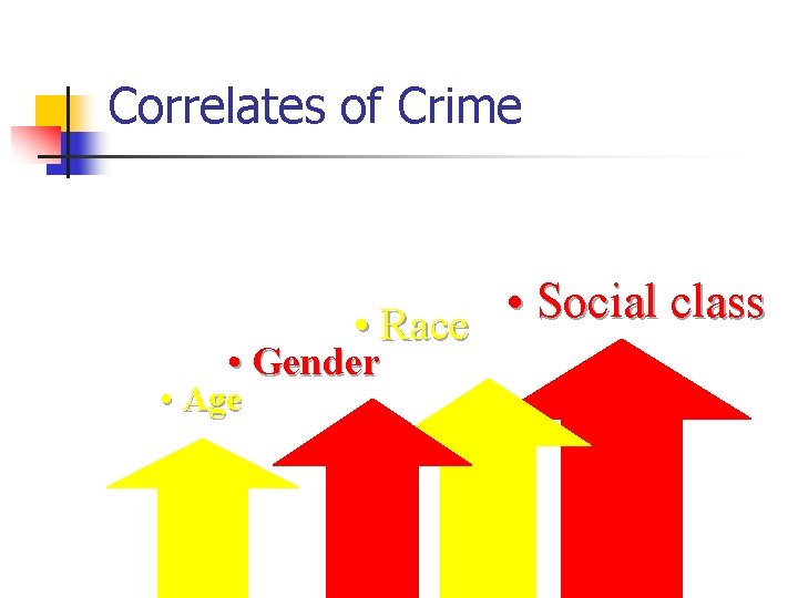 Correlates of Crime • Social class • Race • Gender • Age 