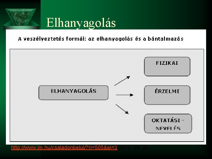 Elhanyagolás http: //www. im. hu/csaladonbelul/? ri=505&ei=3 2012. 09. 23. 