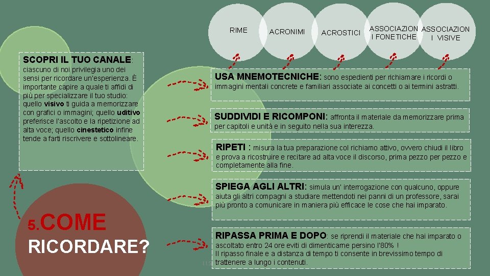 RIME ACRONIMI ACROSTICI ASSOCIAZION I FONETICHE I VISIVE SCOPRI IL TUO CANALE: ciascuno di