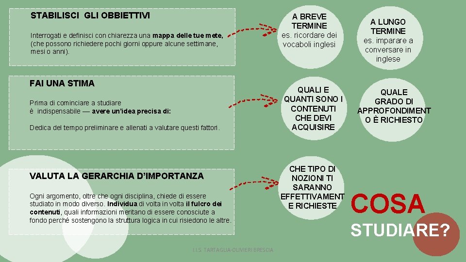 STABILISCI GLI OBBIETTIVI Interrogati e definisci con chiarezza una mappa delle tue mete, (che