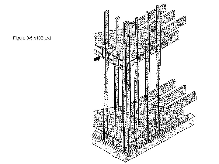 Figure 8 -5 p 182 text 