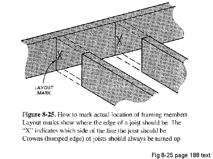 Fig 8 -25 page 188 text 