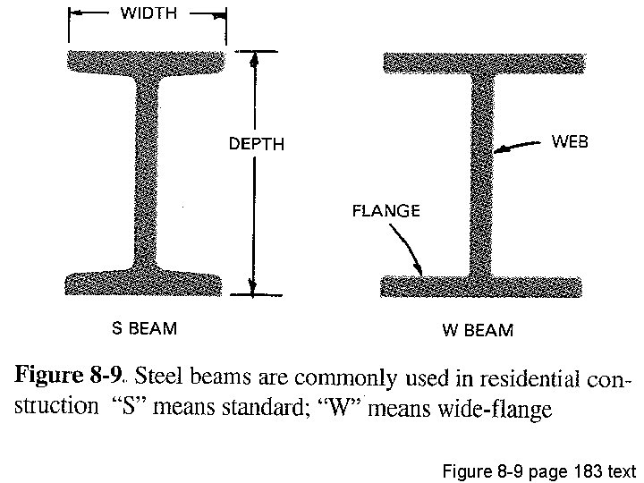 Figure 8 -9 page 183 text 