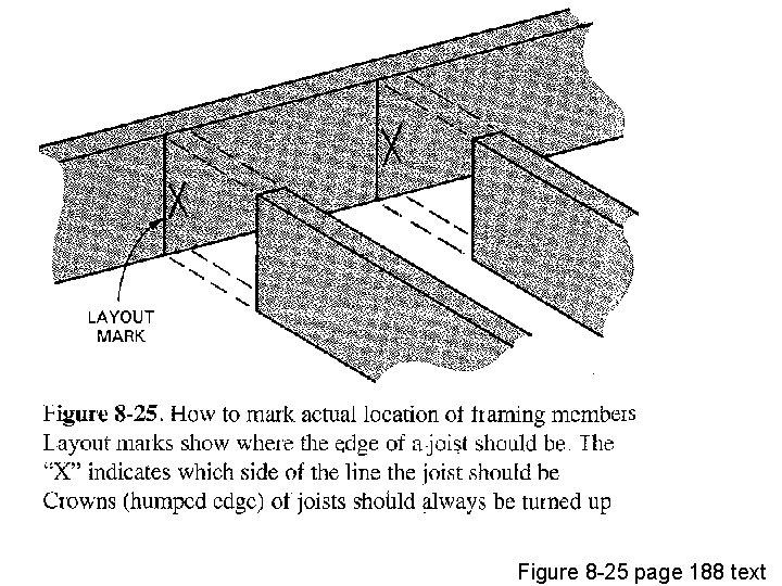 Figure 8 -25 page 188 text 