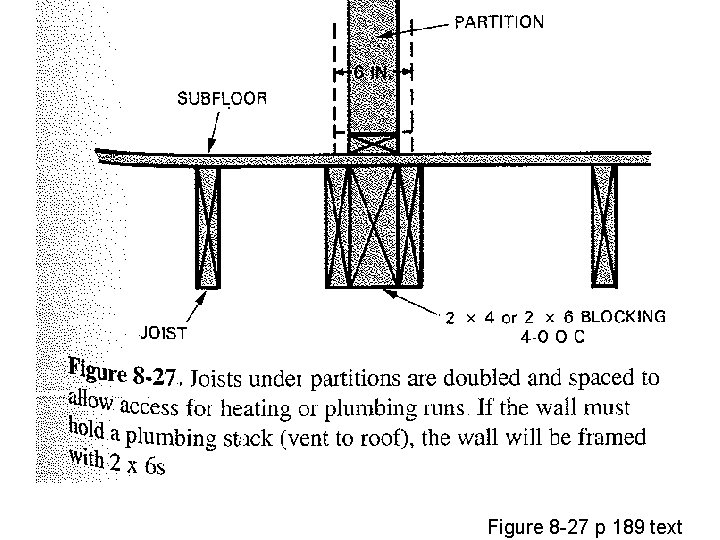 Figure 8 -27 p 189 text 