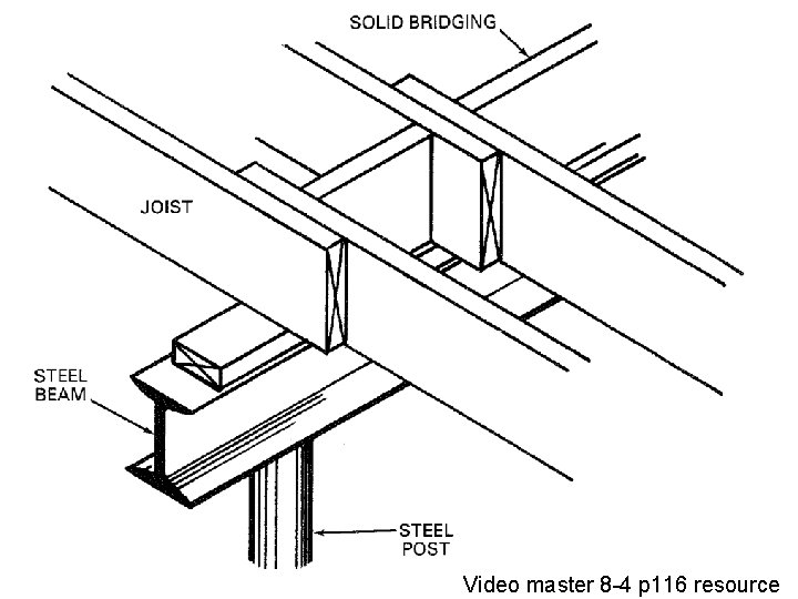 Video master 8 -4 p 116 resource 