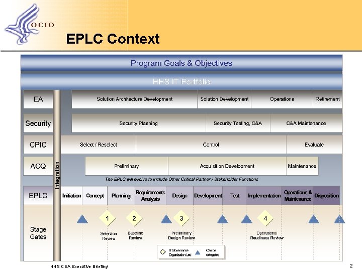 EPLC Context HHS CEA Executive Briefing 2 