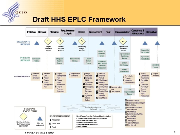 Draft HHS EPLC Framework HHS CEA Executive Briefing 3 