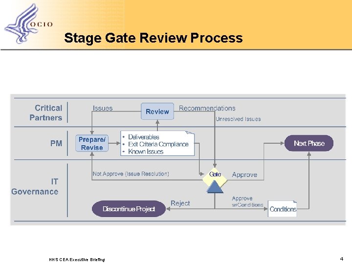 Stage Gate Review Process HHS CEA Executive Briefing 4 