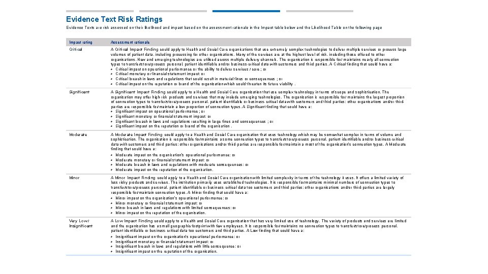 Evidence Text Risk Ratings Evidence Texts are risk assessed on their likelihood and impact