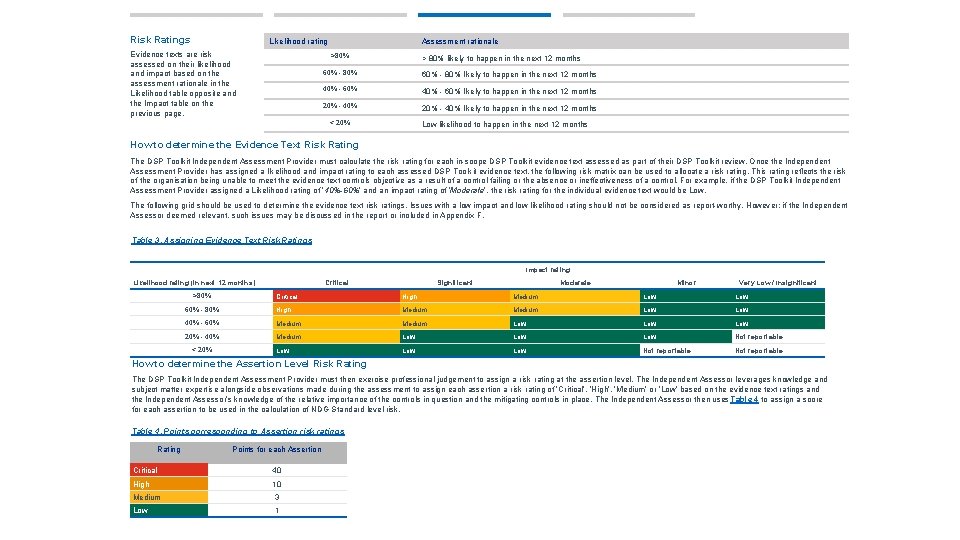 Risk Ratings Likelihood rating Evidence texts are risk assessed on their likelihood and impact