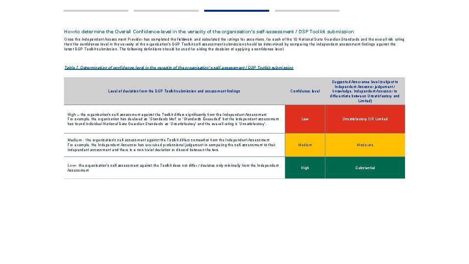 How to determine the Overall Confidence-level in the veracity of the organisation’s self-assessment /