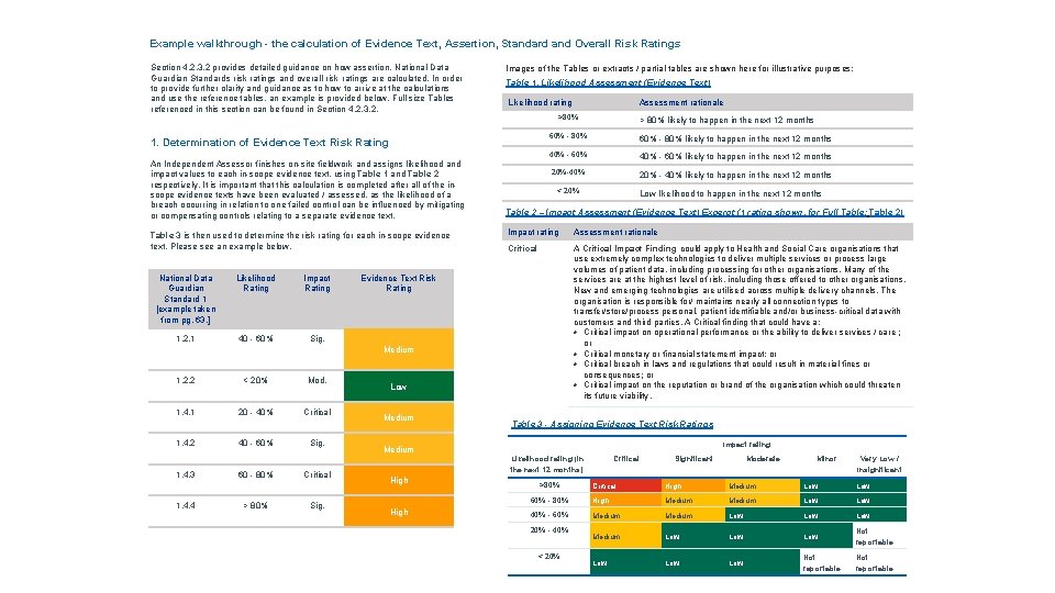 Example walkthrough - the calculation of Evidence Text, Assertion, Standard and Overall Risk Ratings