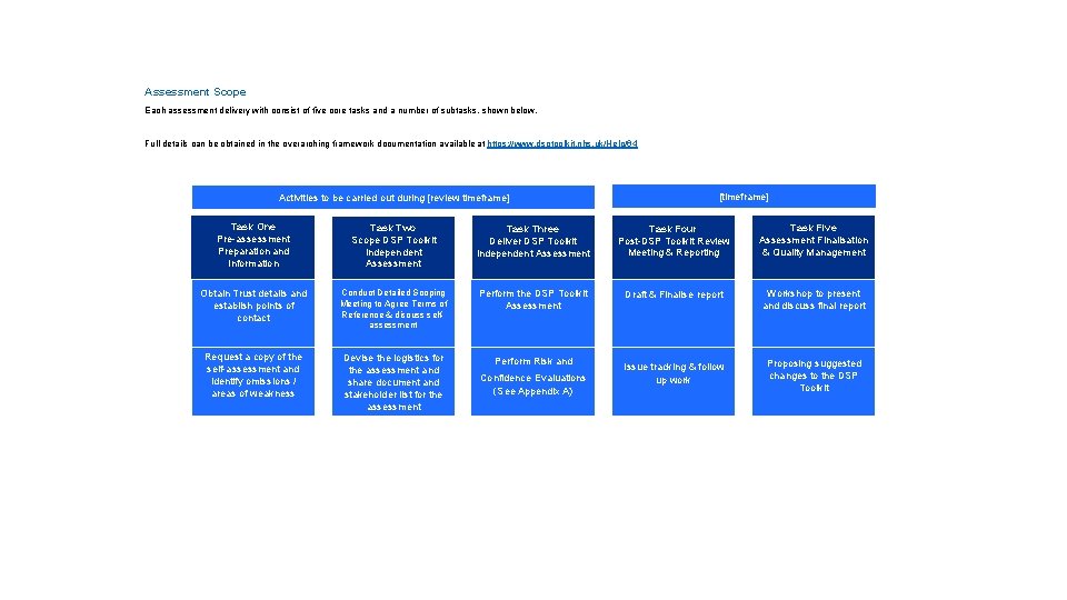 Assessment Scope Each assessment delivery with consist of five core tasks and a number