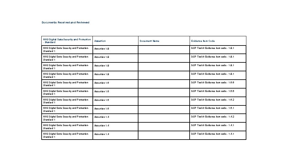 Documents Received and Reviewed NHS Digital Data Security and Protection - Standard Assertion NHS