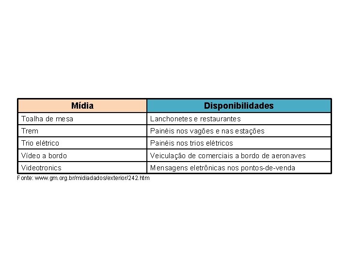 Mídia Disponibilidades Toalha de mesa Lanchonetes e restaurantes Trem Painéis nos vagões e nas