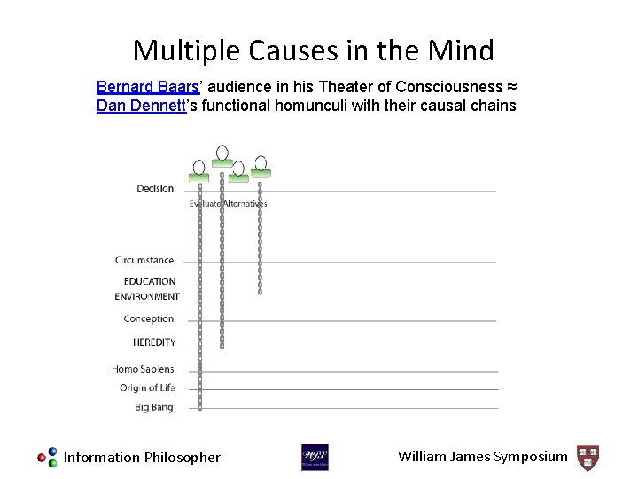Multiple Causes in the Mind Bernard Baars’ audience in his Theater of Consciousness ≈