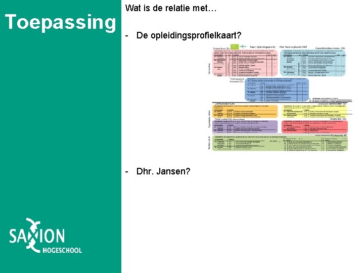 Toepassing Wat is de relatie met… - De opleidingsprofielkaart? - Dhr. Jansen? 