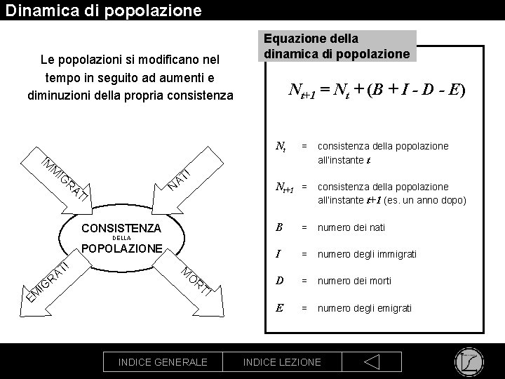 Dinamica di popolazione Le popolazioni si modificano nel tempo in seguito ad aumenti e