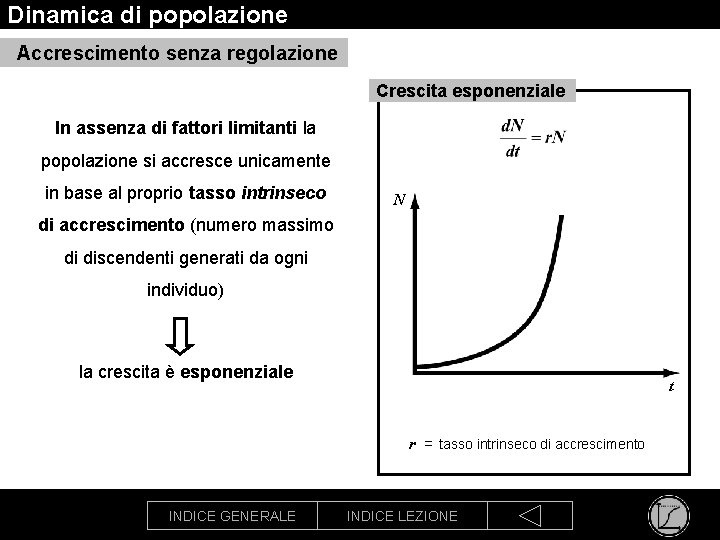 Dinamica di popolazione Accrescimento senza regolazione Crescita esponenziale In assenza di fattori limitanti la