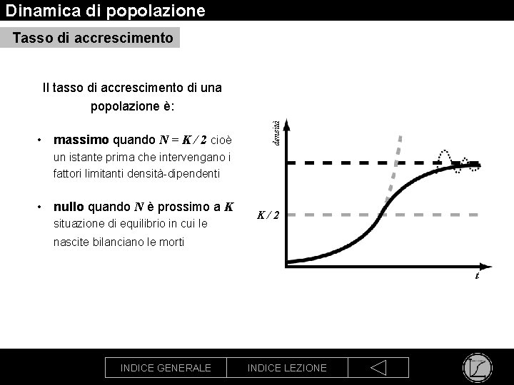Dinamica di popolazione Tasso di accrescimento • massimo quando N = K / 2
